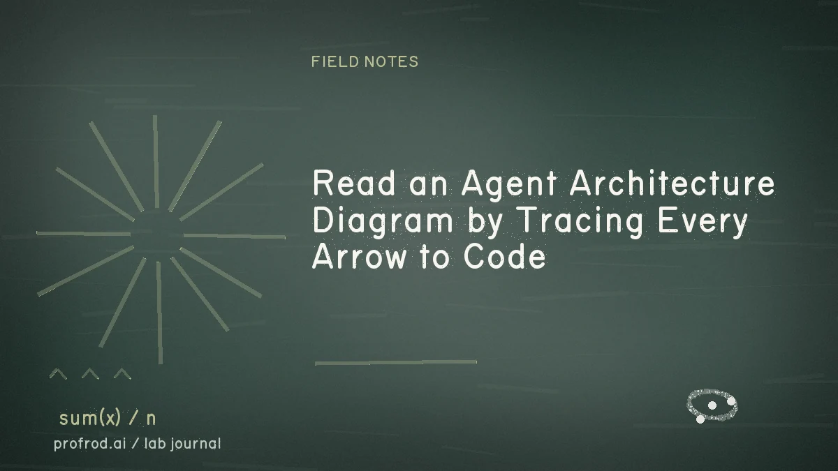 Chalkboard cover for the article on reading an agent architecture diagram by tracing every arrow to code.